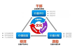 施工管理的六项精进